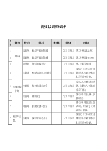 信息化机房设备及系统巡检记录表