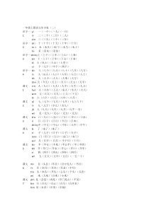 人教版一年级上册语文生字表二带拼音生字及组词(双色)