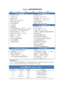 血栓风险因素Caprini评估表