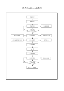 施工工艺框图499176