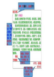 书信格式