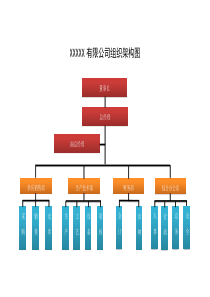 小企业组织架构图