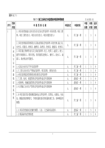 施工总承包方向监理组申报资料明细表