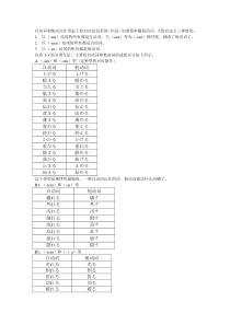 日语自动词与他动词整理表(简单规律)