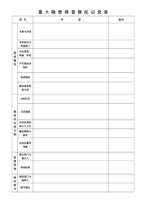 重大隐患排查情况记录表