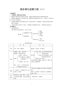 微生物发酵相关知识