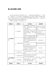 施工成本控制工具箱