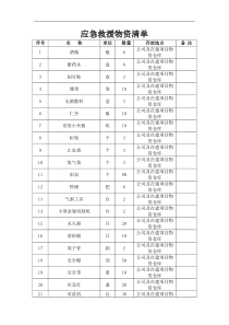 最新应急救援物资清单