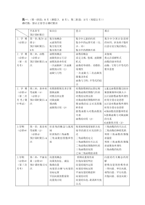 高中数学课时计划