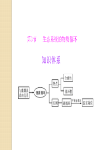 生物：5.3《生态系统的物质循环》课件(新人教版必修3)(2)