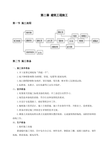 施工技术手册(建安部分)