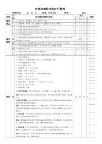 呼吸机操作考核评分标准