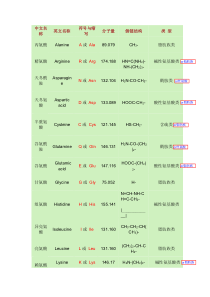 氨基酸缩写表