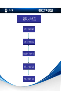 地推部兼职工作培训