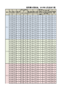 2019累计个税工资表