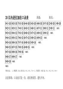 一年级上册数学-20以内进位加法口诀表2