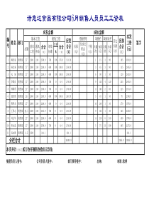 销售员工资表