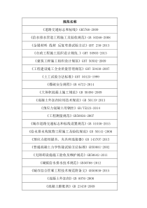 最新市政工程常用规范清单2018