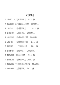 最新市政验收规范目录大全