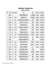 2009年12月西安企业家特训班通讯录