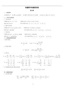 电磁场与电磁波基础知识总结