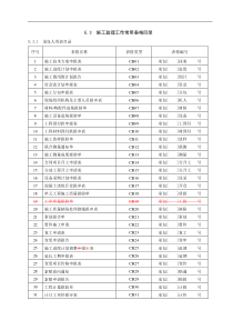 施工方监理工作常用表格