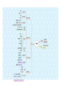 2018考研政治资料之马原思维导图