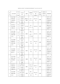 关于建筑防水卷材产品质量国家监督抽查产品及其企业  - 中国认证认可信息网