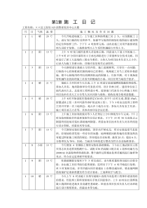 施工日记范本