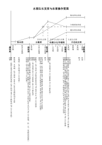 水稻全生育期