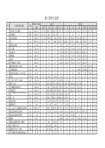 施工材料计划表