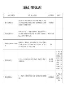 施工检查、试验方法及要求