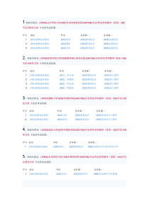 招收学科教学英语专业的学校及初试科目