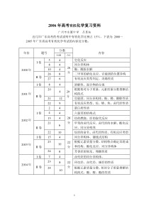 高考有机化学复习资料整理