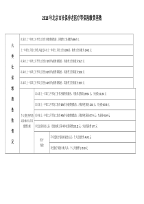 2018年北京市社保养老医疗等保险缴费基数比例及金额明细