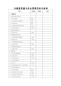 2016内镜室质量与安全管理目标与标准