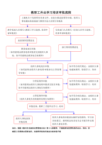 教职工外出学习培训审批流程