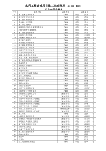 施工用表