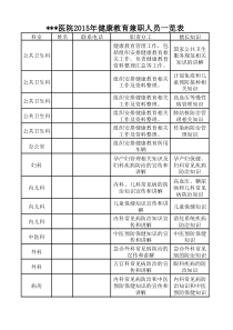 2015年健康教育兼职人员一览表(医院)