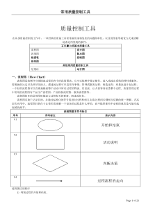 质量控制工具