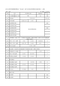 ACS510系列变频器参数出厂设定表