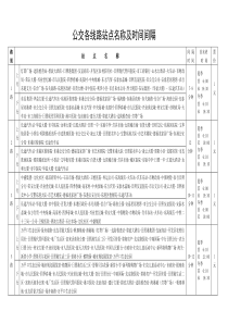 公交各线路站点及运行时间(新)doc