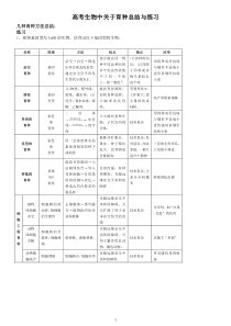 高考育种总结与练习