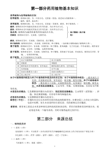 执业中药师之中药鉴定学复习资料(超全版)