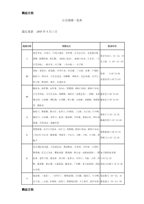 (整理)南京公交路线一览表.