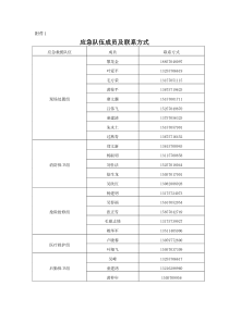 应急救援组织或者应急救援人员-以及应急救援器材、设备设施清单