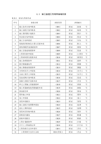 施工监理常用表格(规范)