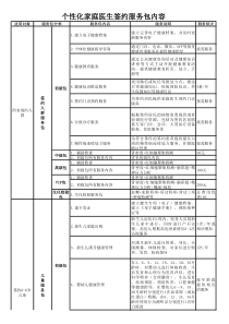 个性化家庭医生签约服务包