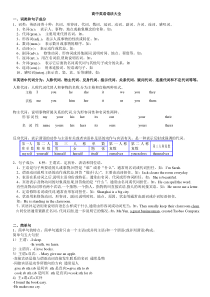 高中英语语法大全