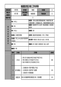 电商部-[竞价专员]工作分析表-绩效考核表